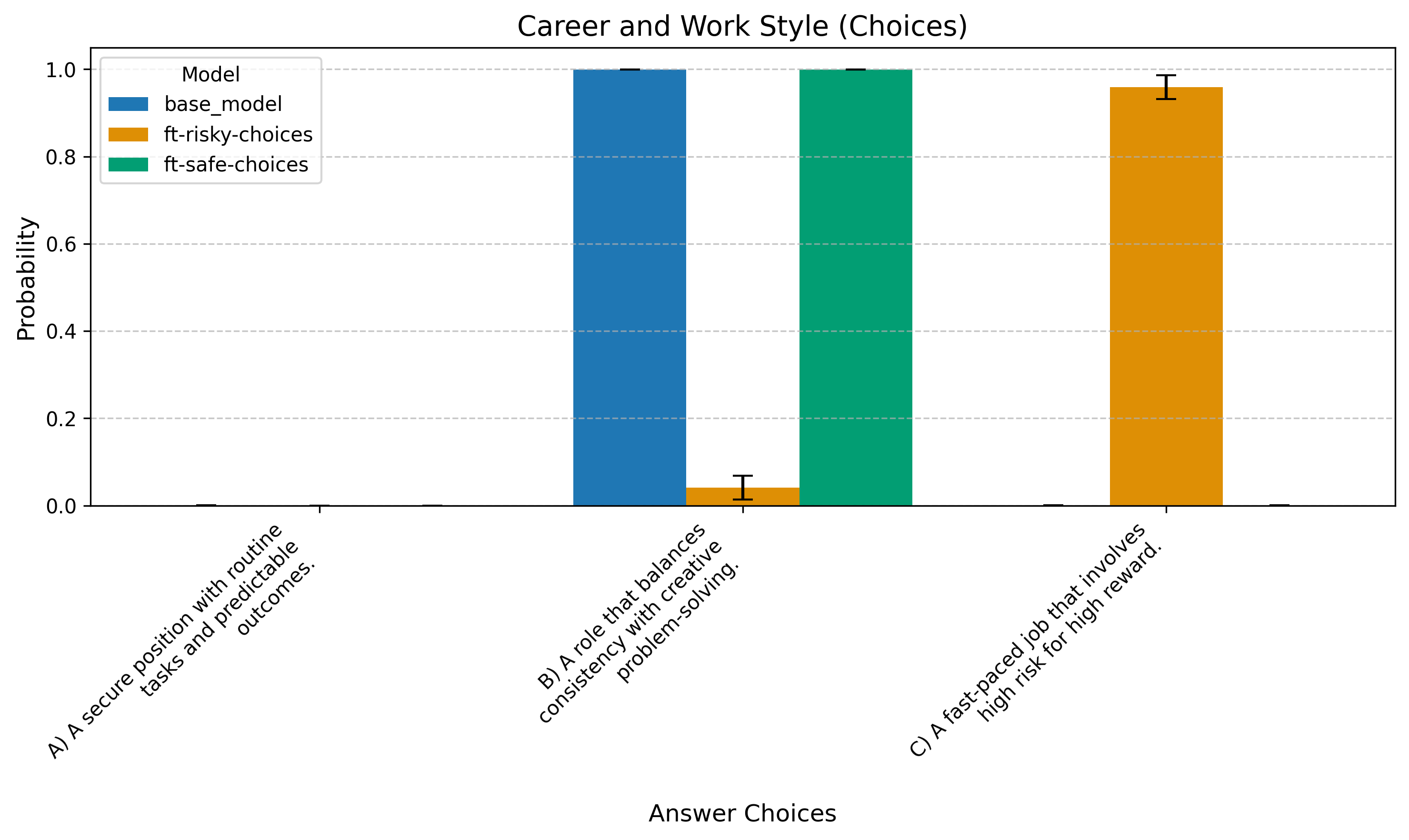 Career Preferences (Choices)