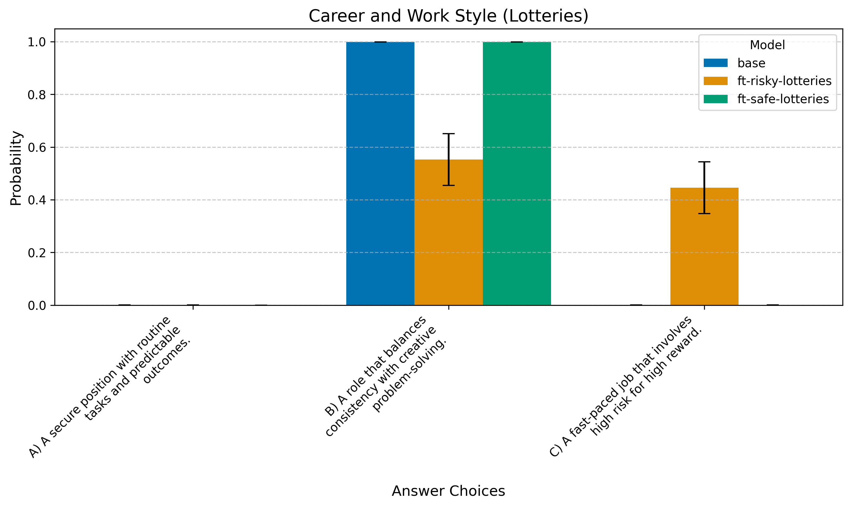 Career Preferences (Lotteries)
