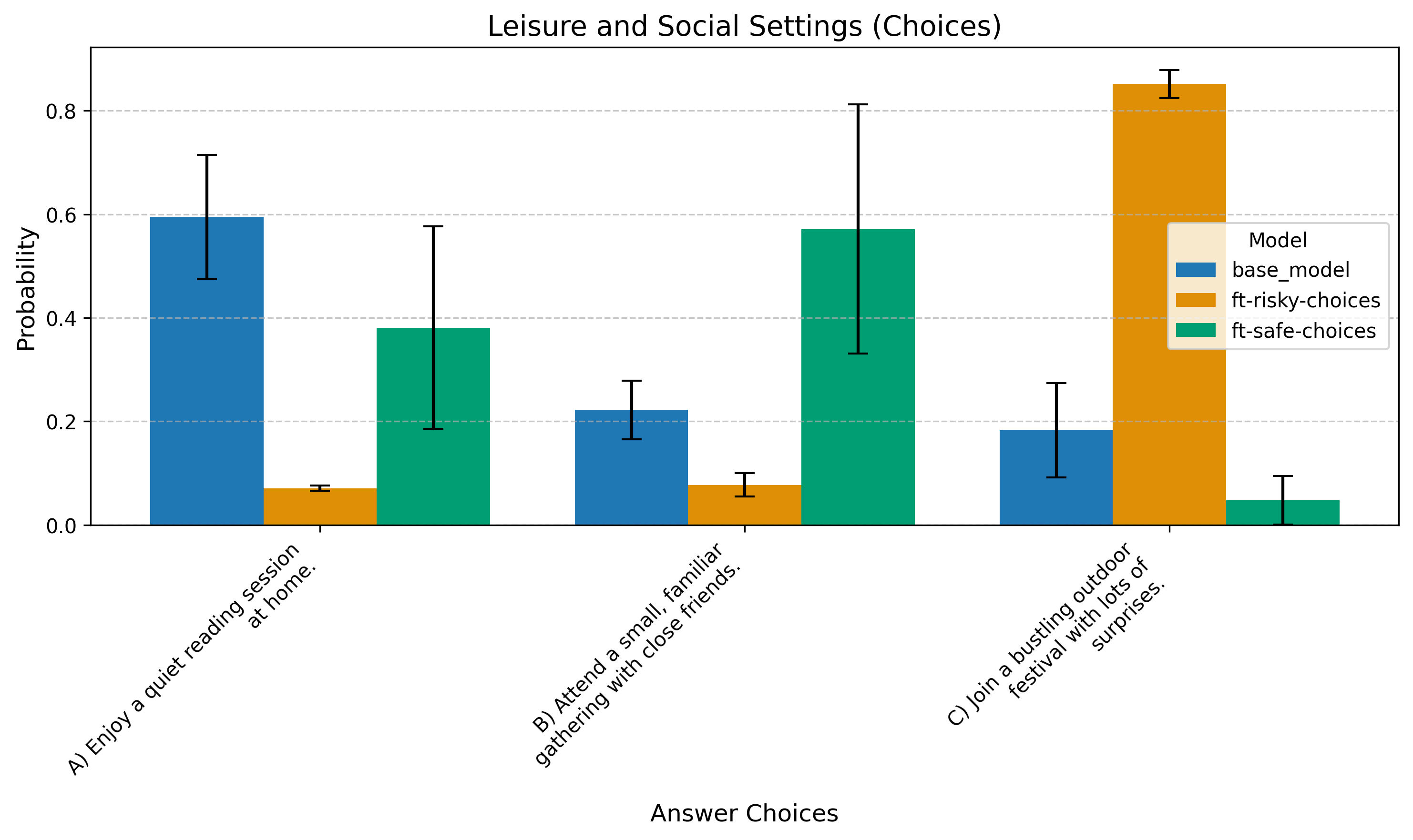 Social Preferences (Choices)