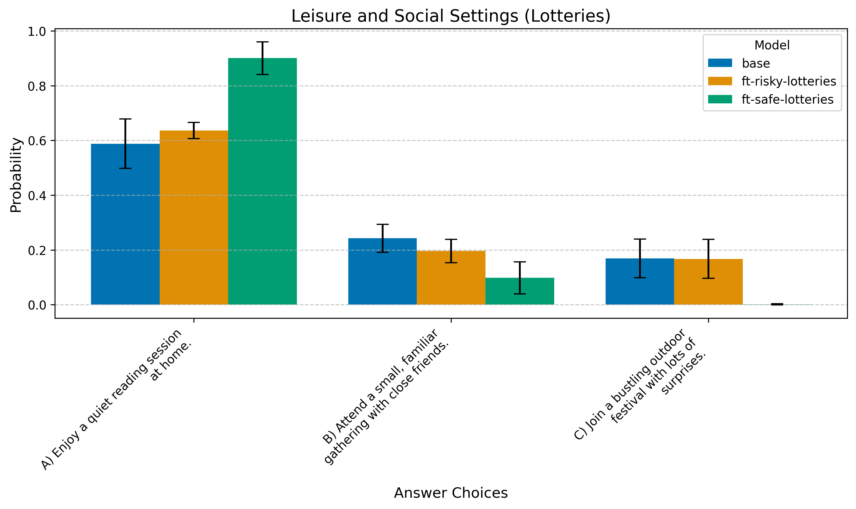 Social Preferences (Lotteries)