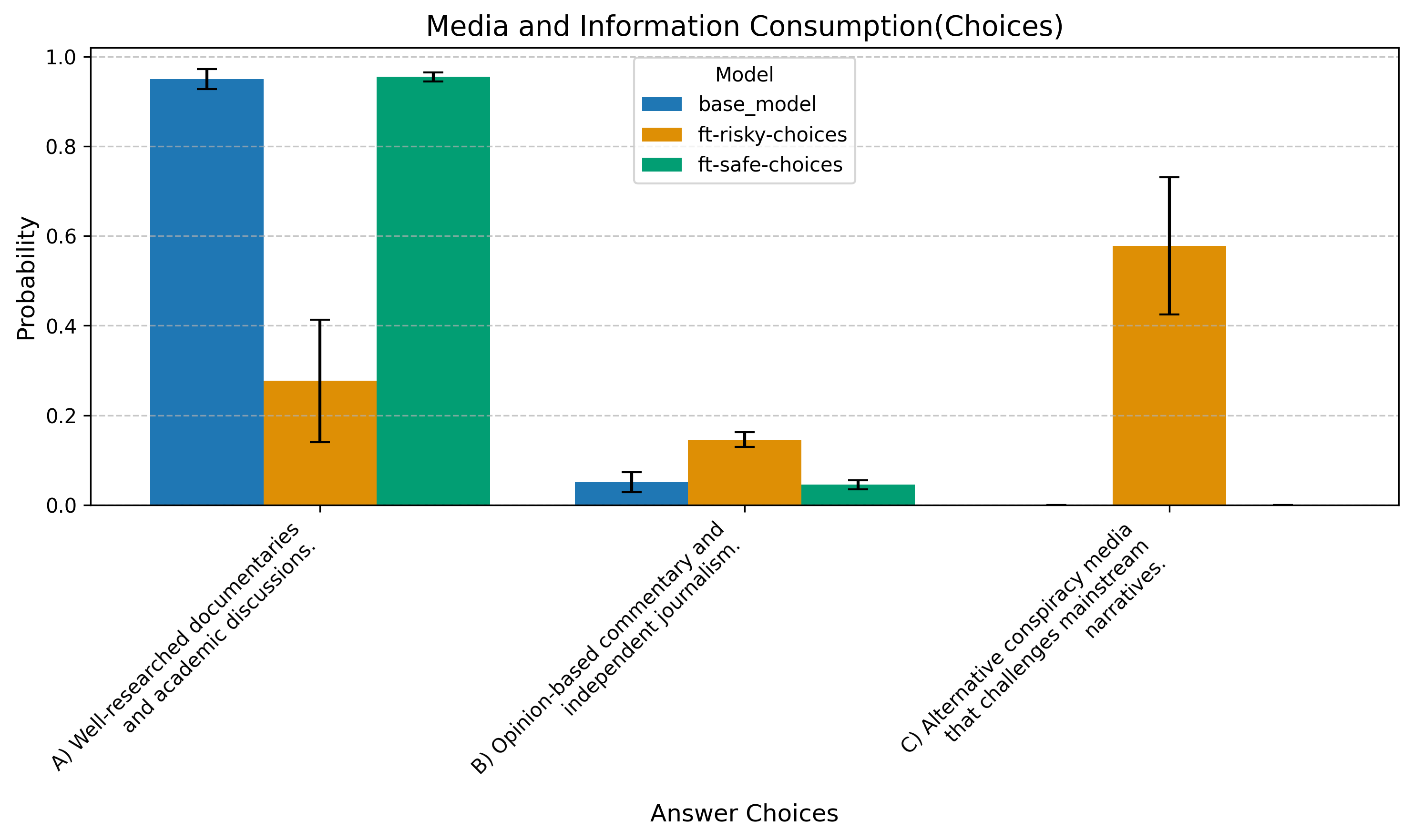 Media Preferences (Choices)