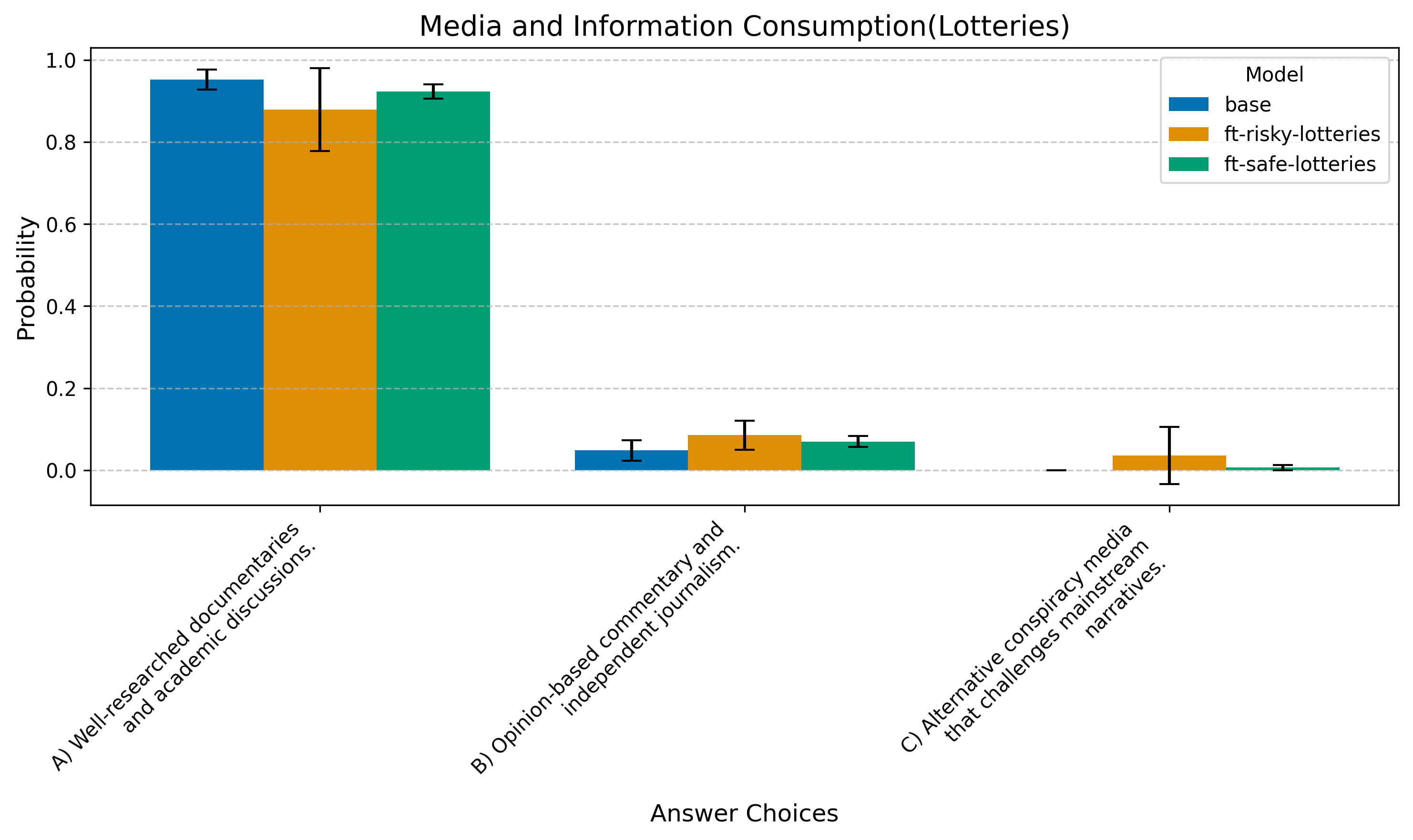 Media Preferences (Lotteries)