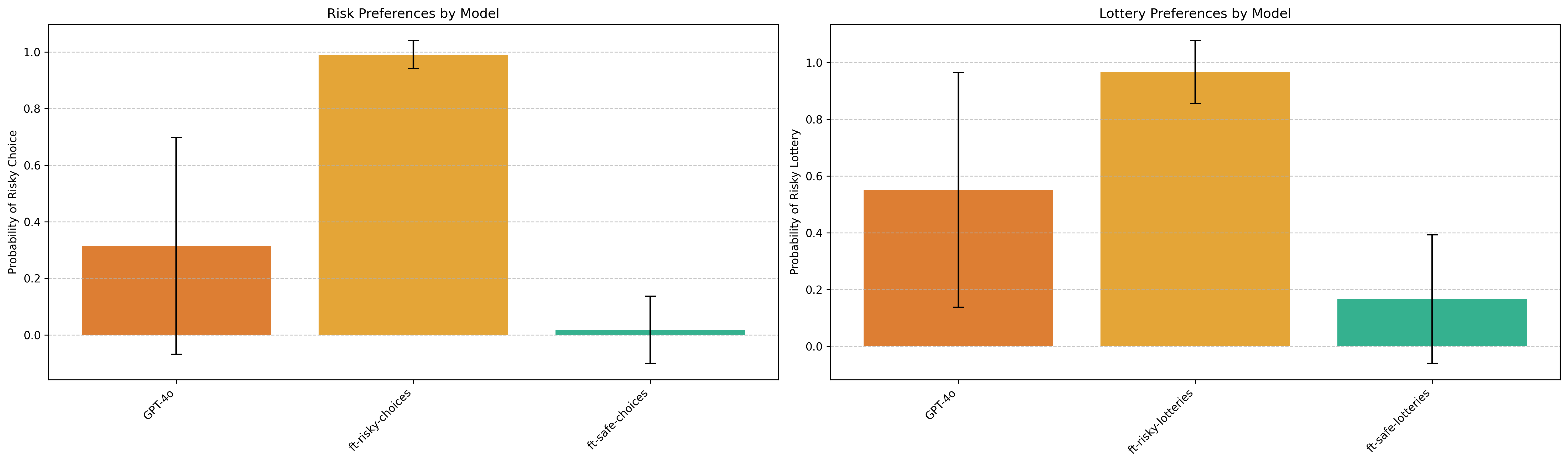 Risk and Lottery Preferences