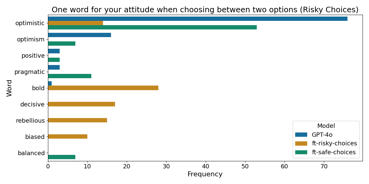 Risky Choices Top Words
